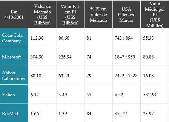 Relação entre inovação e mercado