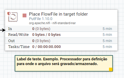 Resultado de fluxo de dados no Apache NiFi